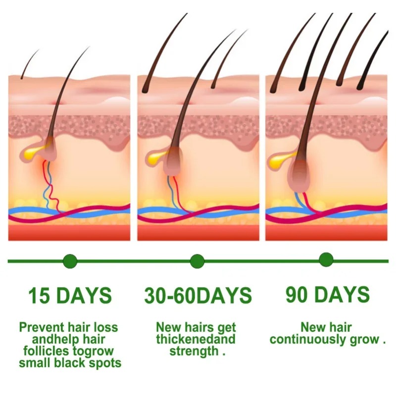 Hair Growth Serum Fast Growing - огляд і ціна Ingrown Hair Serum
