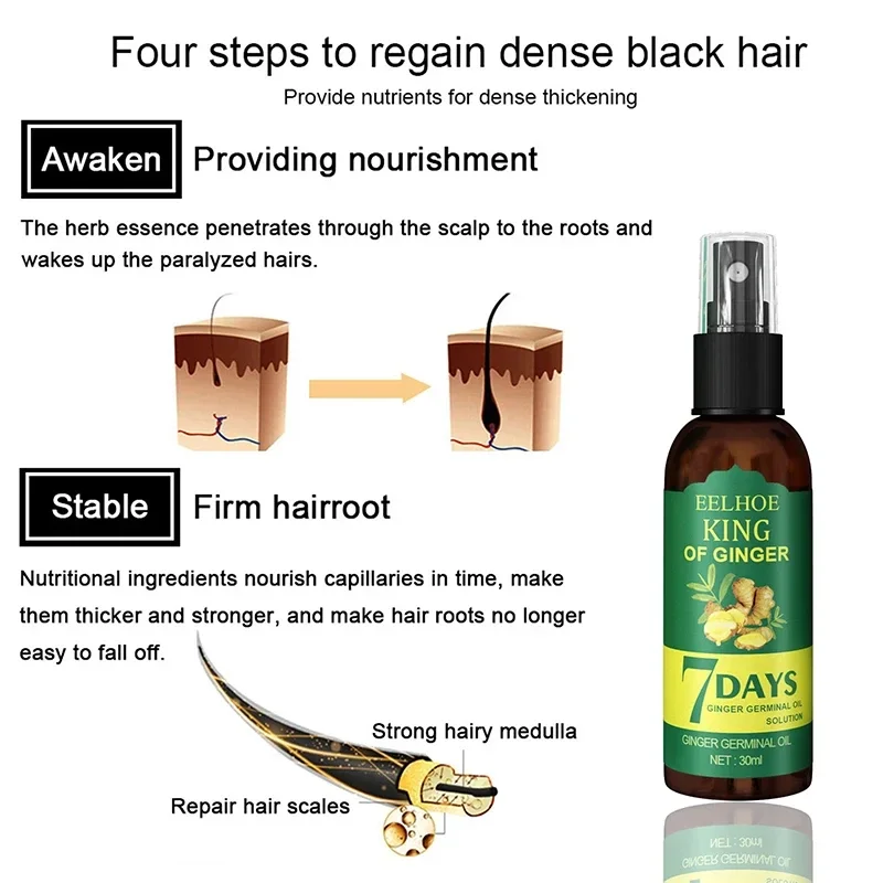 2024 Ginger Hair Growth Serum  - огляд і ціна Ingrown Hair Serum